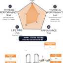 SEPOX Trinity Keyed-Alike Padlocks Outdoor, Reinforced Laminated Steel Body Heavy-Duty 1-9/16" 40MM, Uncuttable Standard Shackle, 3-Pcs-Lock, 6-Pcs Same Keys, for Gym Locker, Toolbox, Shed, Storage