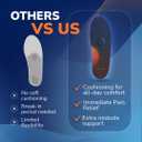 Dr. Scholls Advanced Pain Relief Insoles for Men and Women, Heavy Duty Orthotics Inserts for Work Shoes & Boots, Plantar Fasciitis & Arch Support, Flat Feet, Shock-Absorbing, Supports up to 340 lbs,  MEN 9.5-10 | WOMEN 10.5-11