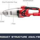 Cordless Vacuum Cleaner Compatible with Milwaukee M18, Handheld Vacuum Cleaner Portable for Hard Floor Carpet Car Pet Hair Cleaning (Battery NOT Included)
