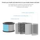Epoxy Resin air Purifier, with Filter Element Purifier with Night Light Mode, Resin molding and Casting air Filtration System, epoxy Tool Accessories consumables, White