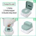 Ingenuity Prepare to Potty 3-in-1 System - Potty Training Toilet, Topper, Step Stool, Easy Setup, for Toddlers Ages 18 Months+
