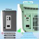Iceblue Small Electric Cooler, 8 Liter /11 Cans Car Refrigerator - Green
