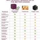 Sensory Activity Board:Sensory Activity Cube Silicone Fingertip Toys, for Kids & Adults Silence, No Confusion, Calm for Anxiety, ADHD & Autism |Portable 21 Strings |3 Years+(Purple)