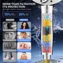 Shower Head with filtered Handheld High Pressure daul Shower Heads with Handheld Spray Combo and 10 Sprays Handheld Shower Head Detachable Shower head Built-in Magnetic Docking and Power Jets Chrome