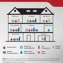 Kidde Fire Extinguisher for Vehicles, Cars, Trucks, Single-Use 5BC