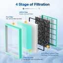 MSA3/MSA3S Pet Odor Replacement Filter Compatible with Membrane Solutions MSA3 and MSA3S Device, 4-Stage HEPA, 2 Pack