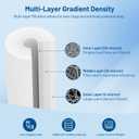 Whole House 5 Micron 20" x 4.5" Spun Polypropylene Sediment Water Filter Cartridge Replacement for DGD-5005-20, FP25B, 155358-43, SDC-45-2005, P5-20BB, FPMB-BB5-20, SP-DD-5005-20BB (Pack of 2)
