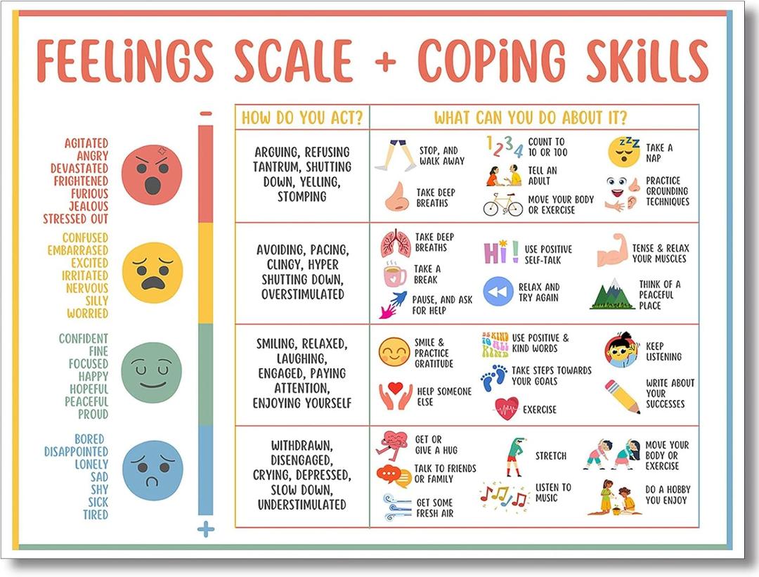 Feelings Chart For Kids Mental Health Posters Help Students Understand Emotions Poster Calming Corner Special Education Classroom Decor Prints Preschool Classroom Supplies Unframed 12x16in (White01)