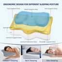 ABLEGRID Dual-Layer Memory Foam Cervical Neck Support Pillow,Contour Cooling Gel Pillow for Neck Shoulder Pain Relief,Ergonomic Orthopedic Adjustable Deep Sleep Bed Pillow for Side,Back,Stomach Sleep, 25.59*13.38*4.72inches