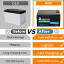Dimyfiny Upgraded 12 Volt Replacement Battery for Fisher-Price Power Wheels Ride-On Toy Cars | 12V15Ah Battery with Fast Charger & 20A BMS, 2000+ Deep Cycle for Marine, Solar, Fish Finder, Camping