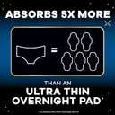 Always ZZZ Overnight Disposable Period Underwear for Women Small/Medium, 360 Coverage for Worry-Free Nights, 14 Count (2 Packs of 7)