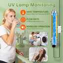Whole House UV Water Filter System 55W 120V, 12GPM High Flow Whole Home Water Purifier with 3/4” MNPT Ports & Extra UV Bulb