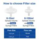Nylon Syringe Filters 25mm 045um - Hydrophilic Membrane for HPLC Sample Preparation, Compatible with Standard Luer Lock Syringes, Non-Sterile, Pack of 100