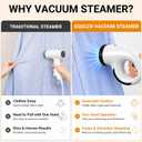 Vacuum Steamer for Clothes, 2800Pa Suction Handheld Garment Steamer, 2 in 1 Steaming & Ironing with 25s Fast Heat-Up, Large Detachable Water Tank, Leak-Proof Portable Travel Iron with Base & Bag