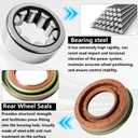 Rear Axle Shaft Bearing Seal Kit & Driver Passenger Kit for Ford F150 F250 Truck with 9.75 Inch Ring Gear Pair 2 Bearings & 2 Seals