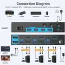 8K/4K Displayport 1.4 KVM Switch 2 Monitors 3 Computers Dual Monitor 8K@30Hz/4K@144Hz 3 Port Dual DP1.4 USB 3.0 KVM Switches 3 PCs Share 2 Monitors & 4 USB 3.0 Devices with Desktop Controller