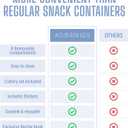 Travel Snack Container for Kids – Snackle Box with 8 Removable Compartments, Utensils and Recipe QR – Snack Box for Road Trips, Beach, Picnic and School Lunch