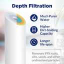 5 x Membrane Solutions 10 Micron 10" x 2.5" Sediment Water Filter Replacement Cartridge for Water Filter 10 x 2.5 inch Whole House Water System, Compatible with GE FXUSC, AP110, WHKF-GD05-6 Pack