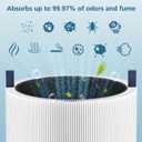 2-pack 511 Replacement Filter, Compatible with Blue Air Blue Pure 511 Air Purifier, Ture HEPA Filters, and Activated Carbon Filter