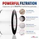 29500 HEPA Filter + 2 Carbon Pre-Filters Replacement Compatible with Honeywell Enviracaire 50300 50311 53000 53001 64500 Air Purifiers Kenmore 83163 83168 83188 by LifeSupplyUSA