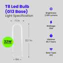 Feit Electric T8 U-Bend LED Tube Light, 15 Watts, Replaces 32W FB32T8 Fluorescent U-Bend, 2100 Lumens, Cool White 4000K, Type A+B Direct Replacement or Ballast Bypass, G13 Base, 50,000 Hours, 4-Pack