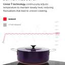 Nuwave PIC Double Portable Induction Cooktop, 900W/1500W/1800W Options, Two 8” Heating Zones, 106 Precise Temperatures from 50°F–575°F in 5°F Increments, Shatter-Resistant Ceramic Glass