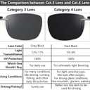 Polarized Clip On Sunglasses Over Prescription Glasses Men Women Compact Fit Non-Flip Up