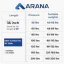 ARANA 36 inch 50 lbs Gas Struts, C16-10198 36'' 50 Pounds Gas Shocks Lift Lid Supports with 13mm Metal Ball Socket for Truck Bed Cover RV Bed Travel Trailer Awning Cellar Door(Fit 45-55 lbsLid), 2Pcs