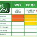 Wild Harvest Advanced Nutrition Guinea Pig, Complete And Balanced Diet, 4.5 Pounds