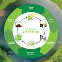 Simply Bio 13 Gallon Compostable Trash Bags Liners with Handle-Tie, Thick 0.87 Mil, 49.21 Liter, 60 Bags, Tall Kitchen Food Scrap Waste Bag, ASTM D6400, US BPI and OK Compost Home Certified