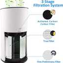 for LEVOIT LV-H133 Air Purifier Replacement Filter Set -True and Activated Carbon Filters -Compatible with Tablenco LV-H133-RF Filter Set for 3-in-1 LV-H133 Air Purifier