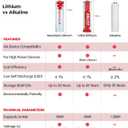 BEVIGOR Lithium Batteries AA Size 16 Pack 1.5V Longer Lasting Double A Battery for Security Alarm System, Remote Controlled Vehicle BatteriesNon-Rechargeable