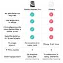 Baby Brezza Baby Bottle Washer Pro - Clinically Proven Better Cleaning - Washer, Sterilizer + Dryer In One Appliance for Essentials like Bottles + Pump Parts Machine Replaces Brushes + Racks