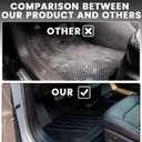 Vanseno Floor Mats & Cargo Liner for KIA EV6 2024 2023 2022 Backrest Mat Floor Liner Trunk Mat All Weather TPE Rubber Protection Mat for 2022-2024 KIA EV6 Accessories (Not for Manual 1st Row)