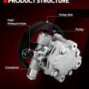 Torchbeam Power Steering Pump Compatible with 1990-1996 F150; Bronco; F350, 1990-1997 F250, 20-7272 Power Steering Pump with Reservoir