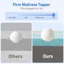 Firm Mattress Topper King 3-Inch: Super Support Mattress Pad for Couple