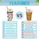 2 x Reusable Iced Coffee Cup Sleeve Colorful Flowers Neoprene Insulated Sleeves Cup Holder with handle Idea for 16oz - 18oz