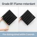 Sound Proof Foam Panels - 12 x 12 x 2 Inches 36 Pack Wedges Acoustic Foam Panels Sound Proofing Padding for Walls and Ceiling High Density Foam Studio Foam (Black)