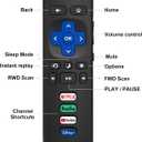 (Pack of 2) Replacement Remote Control Only for Roku TV, Compatible for TCL Roku/Hisense Roku/Onn Roku/Sharp Roku/Element Roku/Westinghouse Roku/Philips Roku Smart TVs (Not for Roku Stick and Box)