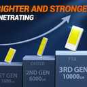 SEALIGHT H11 LED Fog Light Bulbs, 10,000LM 600% Brightness, H11 H16 H8 LED Bulb Fog Lights Compatible, 6000K Cool White Non-Polarity, Pack of 2  For Fog Lights and DRL Use