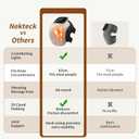 Nekteck Knee Massager, Cordless Knee Massage for Pain Relief with 3 Heating Levels & Vibration Modes, Smart Knee Massage with Heat, Gentle Lights, FSA Eligible Ideal Gifts for Men Women Him Her
