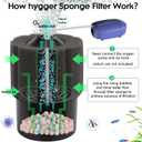 hygger Aquarium Sponge Filter 8-20 Gallon Small Fish Tank Filter for Turtle Breeding Fry Shrimp Snails Betta Air-Powered Filter with Reusable Biochemical Ball Spare Sponge Foam Filter
