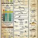 Fishing Tackle Knowledge Metal Tin Sign,Bar Cafe Farm Metal Poster Board Interesting Room Aesthetic Decoration 8X12 Inches