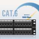FGB 48-Port Cat6 Patch Panel, 2U 19" Rackmount or Wall Mount RJ45 Ethernet Patch Panel for Gigabit Networks