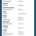 BOSCH H309 OE Specialty Rear Wiper Blade; 12" - Single