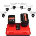 Lenoya 18V Rapid Charger Replacement for Milwaukee M18 Battery Charger Station 2Ports 48-59-1802 48-59-1812 Compatible with M-18 48-11-1850 48-11-1840 48-11-30 48-11-20