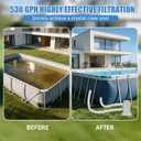 530 GPH Above Ground Pool Filter Pump | Water Circulation, Cartridge Filtration System, Crystal Clear Pool, Energy-Saving Performance | Water Circulation, Cartridge Filtration System, Crystal Clear Pool, Energy-Saving Performance