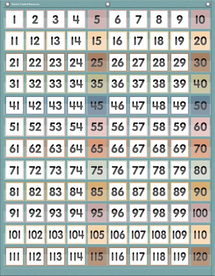 Teacher Created Resources Calming Colors 1120 Pocket Chart (TCR20754)