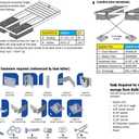 2 x Dock Edge Howell Floating Dock Hardware (9/16")