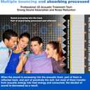 FONESO Acoustic Panels, High Density Soundproof Foam Panels for Walls, Sound Absorbing Panels, Acoustic Foam Panels Fire Resistant for Studio Recording (Black, 2"x12"x12" 48Pack)